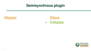 Master Slave
← Initiates
Semisynchrous plugin
24
 
