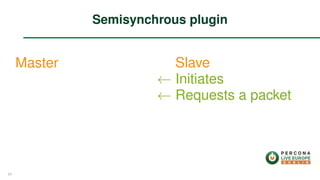 Master Slave
← Initiates
← Requests a packet
Semisynchrous plugin
24
 