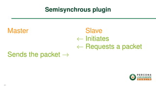 Master
Sends the packet →
Slave
← Initiates
← Requests a packet
Semisynchrous plugin
24
 