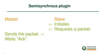 Master
Sends the packet →
Waits ”Ack”
Slave
← Initiates
← Requests a packet
Semisynchrous plugin
24
 
