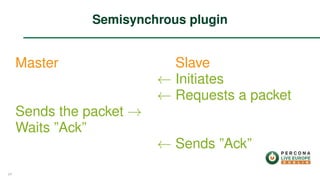 Master
Sends the packet →
Waits ”Ack”
Slave
← Initiates
← Requests a packet
← Sends ”Ack”
Semisynchrous plugin
24
 