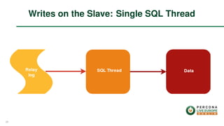 Writes on the Slave: Single SQL Thread
29
 