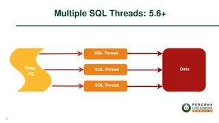Multiple SQL Threads: 5.6+
30
 