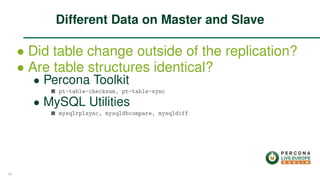 ∙ Did table change outside of the replication?
∙ Are table structures identical?
∙ Percona Toolkit
pt-table-checksum, pt-table-sync
∙ MySQL Utilities
mysqlrplsync, mysqldbcompare, mysqldiff
Different Data on Master and Slave
34
 