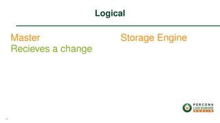 Master
Recieves a change
Storage Engine
Logical
35
 