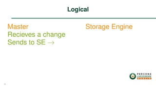 Master
Recieves a change
Sends to SE →
Storage Engine
Logical
35
 