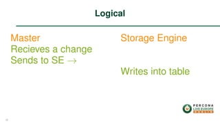 Master
Recieves a change
Sends to SE →
Storage Engine
Writes into table
Logical
35
 