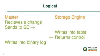 Master
Recieves a change
Sends to SE →
Writes into binary log
Storage Engine
Writes into table
← Returns control
Logical
35
 