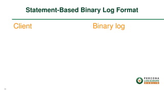 Client Binary log
Statement-Based Binary Log Format
38
 