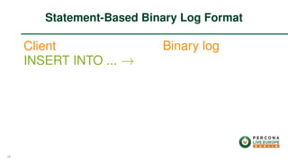 Client
INSERT INTO ... →
Binary log
Statement-Based Binary Log Format
38
 