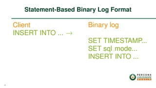 Client
INSERT INTO ... →
Binary log
SET TIMESTAMP...
SET sql mode...
INSERT INTO ...
Statement-Based Binary Log Format
38
 