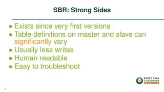 ∙ Exists since very ﬁrst versions
∙ Table deﬁnitions on master and slave can
signiﬁcantly vary
∙ Usually less writes
∙ Human readable
∙ Easy to troubleshoot
SBR: Strong Sides
39
 