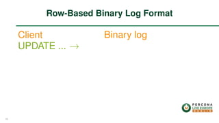 Client
UPDATE ... →
Binary log
Row-Based Binary Log Format
42
 