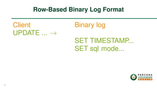 Client
UPDATE ... →
Binary log
SET TIMESTAMP...
SET sql mode...
Row-Based Binary Log Format
42
 