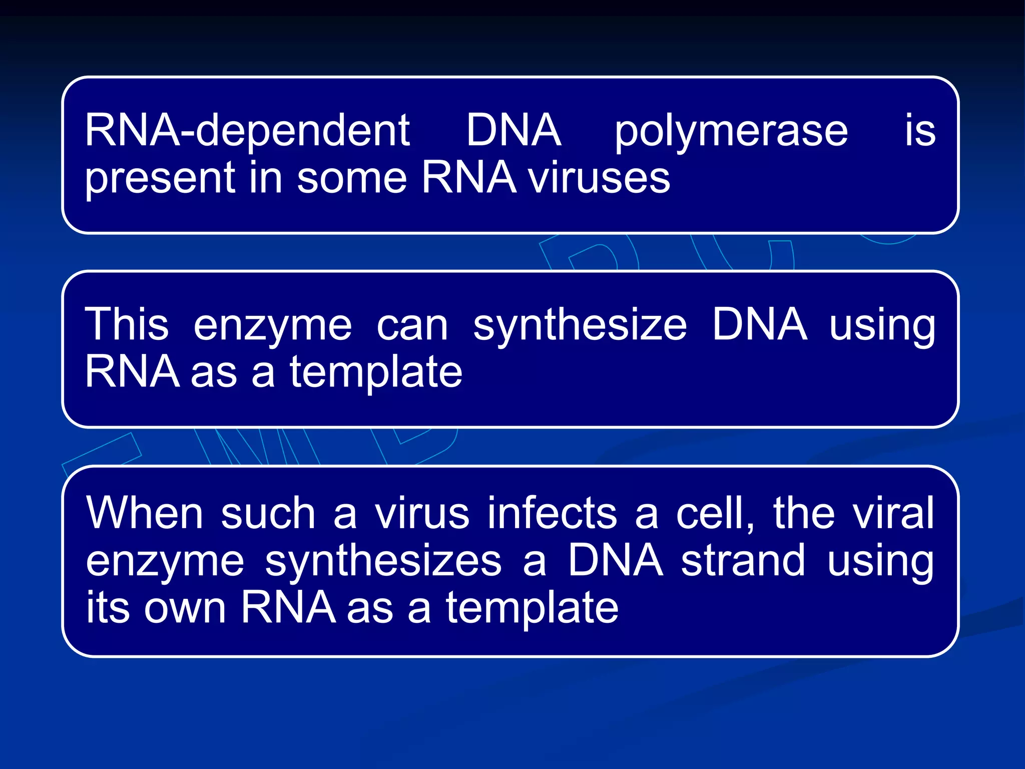 RNA-dependent DNA polymerase is
present in some RNA viruses
This enzyme can synthesize DNA using
RNA as a template
When such a virus infects a cell, the viral
enzyme synthesizes a DNA strand using
its own RNA as a template
 
