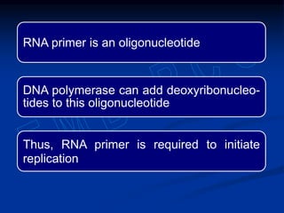 RNA primer is an oligonucleotide
DNA polymerase can add deoxyribonucleo-
tides to this oligonucleotide
Thus, RNA primer is required to initiate
replication
 