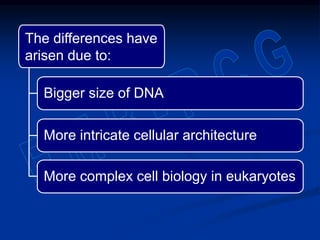 The differences have
arisen due to:
Bigger size of DNA
More intricate cellular architecture
More complex cell biology in eukaryotes
 
