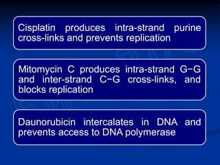 Cisplatin produces intra-strand purine
cross-links and prevents replication
Mitomycin C produces intra-strand G−G
and inter-strand C−G cross-links, and
blocks replication
Daunorubicin intercalates in DNA and
prevents access to DNA polymerase
 