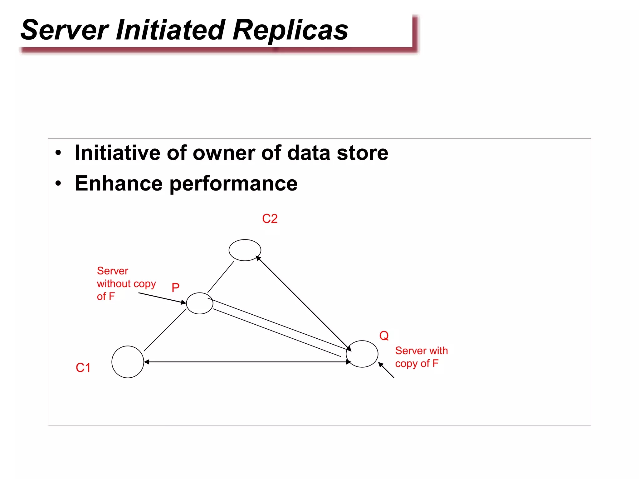 Server Initiated Replicas
• Initiative of owner of data store
• Enhance performance
P
C1
C2
Server
without copy
of F
Server with
copy of F
Q
 