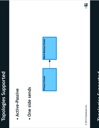 WAN Replication: Hazelcast Enterprise Lightning Talk | PDF