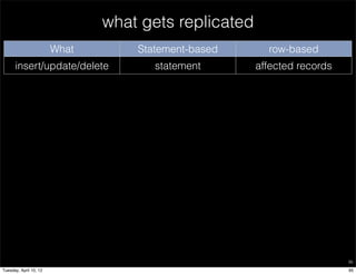 what gets replicated
                        What        Statement-based            row-based
      insert/update/delete             statement            affected records
        schema/table/view
                                       statement               statement
          creation/drop
     stored routine/trigger
                                       statement               statement
         creation/drop
                                  statements executed
     stored procedure call                                  affected records
                                         inside SP
        stored function call           function call        affected records
                                 none: the slave runs the   affected records
          trigger execution
                                         trigger          moved. No trigger runs
                                   slaveside disabled      slaveside disabled
             event creation
                                          event                   event
           event execution             statement            affected records
                                                                                   95

Tuesday, April 10, 12                                                              95
 