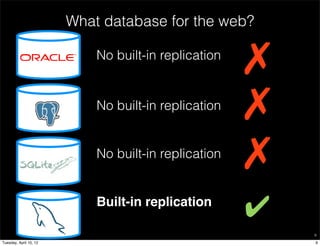 What database for the web?

                                                                                                                                             No built-in replication
                                                                                                                                                                       ✗
                                                                                                                                                                       ✗
     1   Copyright © 2011, Oracle and/or its affiliates. All rights   Insert Information Protection Policy Classification from Slide 8
         reserved.




                                                                                                                                             No built-in replication


                                                                                                                                             No built-in replication
                                                                                                                                                                       ✗
                                                                                                                                             Built-in replication
                                                                                                                                                                       ✔
                                                                                                                                                                           9

Tuesday, April 10, 12                                                                                                                                                      9
 