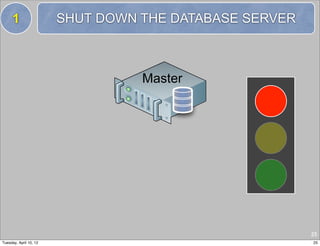 1                  SHUT DOWN THE DATABASE SERVER



                                  Master




                                                        25
Tuesday, April 10, 12                                   25
 