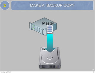 2                  MAKE A BACKUP COPY



                            Master




                                             26
Tuesday, April 10, 12                        26
 