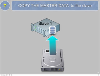 7                  COPY THE MASTER DATA to the slave



                                 Slave 1




                                                            31
Tuesday, April 10, 12                                       31
 