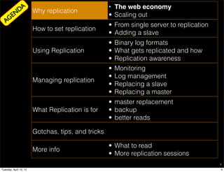 DA              Why replication
                                                    • The web economy
      EN                                            • Scaling out
   AG
                                                    • From single server to replication
                        How to set replication
                                                    • Adding a slave
                                                    •   Binary log formats
                        Using Replication           •   What gets replicated and how
                                                    •   Replication awareness
                                                    •   Monitoring
                                                    •   Log management
                        Managing replication
                                                    •   Replacing a slave
                                                    •   Replacing a master
                                                    • master replacement
                        What Replication is for     • backup
                                                    • better reads

                        Gotchas, tips, and tricks

                                                    • What to read
                        More info
                                                    • More replication sessions
                                                                                          4

Tuesday, April 10, 12                                                                     4
 