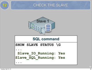 12                          CHECK THE SLAVE



                                 Slave 1



                                SQL command
                        SHOW SLAVE STATUS G
                        ...
                         Slave_IO_Running: Yes
                        Slave_SQL_Running: Yes
                        ...
                                                 36
Tuesday, April 10, 12                            36
 