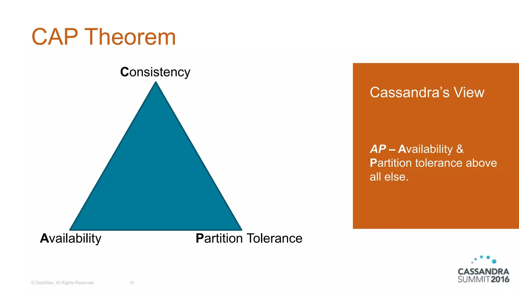 CAP Theorem
© DataStax, All Rights Reserved. 10
Cassandra’s View
AP – Availability &
Partition tolerance above
all else.
Consistency
Availability Partition Tolerance
 
