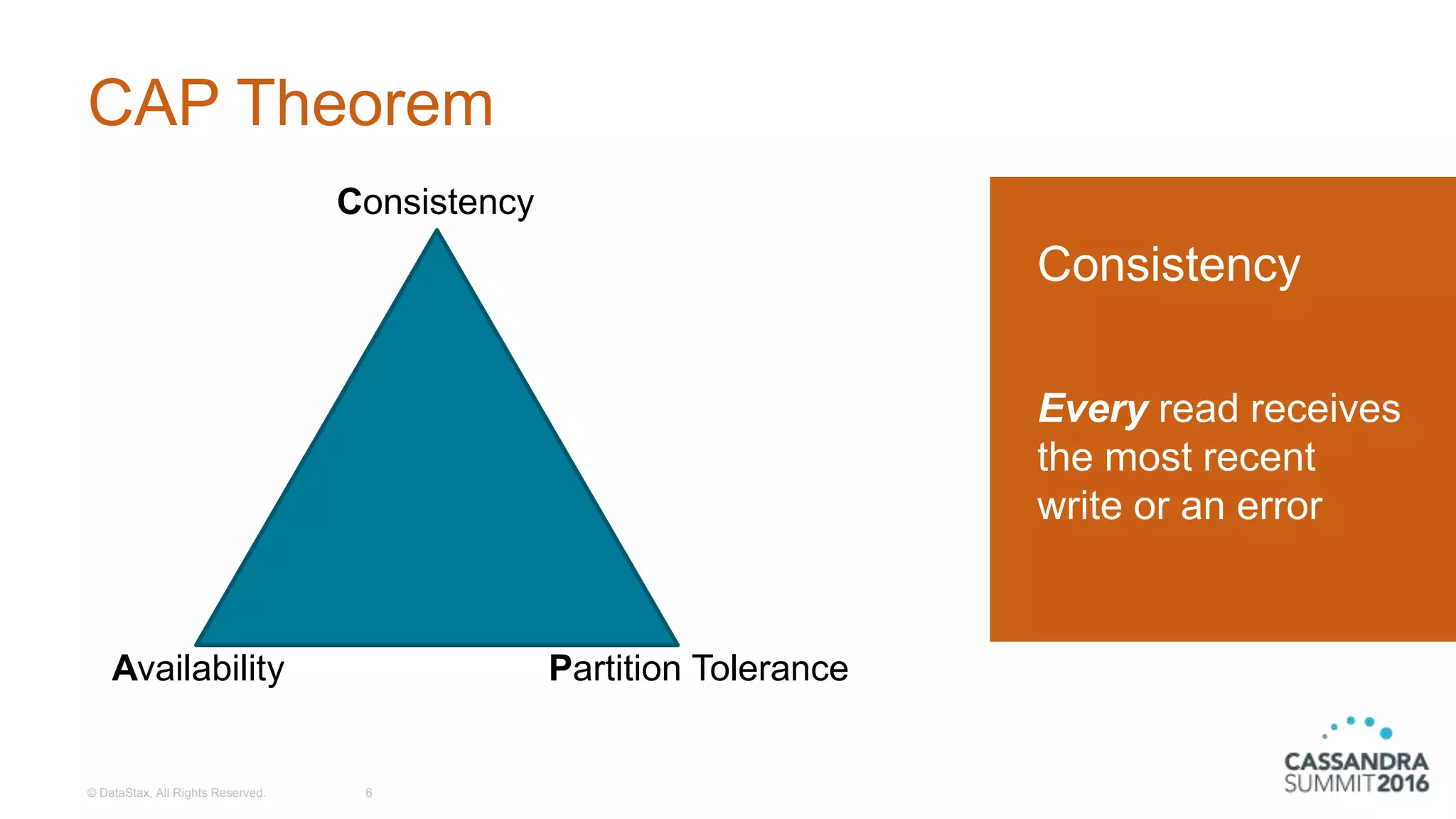CAP Theorem
© DataStax, All Rights Reserved. 6
Consistency
Every read receives
the most recent
write or an error
Consistency
Availability Partition Tolerance
 