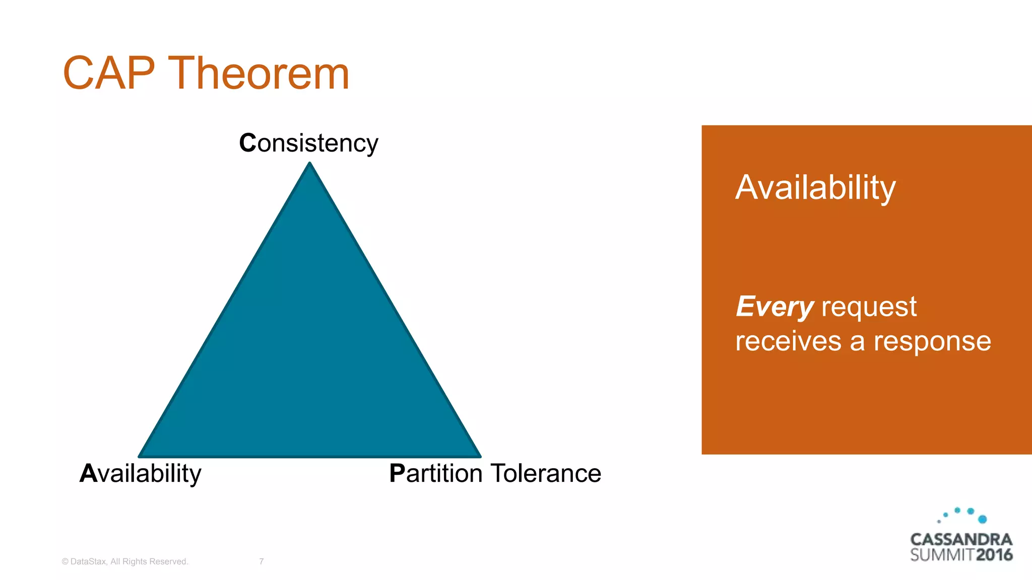 CAP Theorem
© DataStax, All Rights Reserved. 7
Every request
receives a response
Consistency
Availability Partition Tolerance
Availability
 