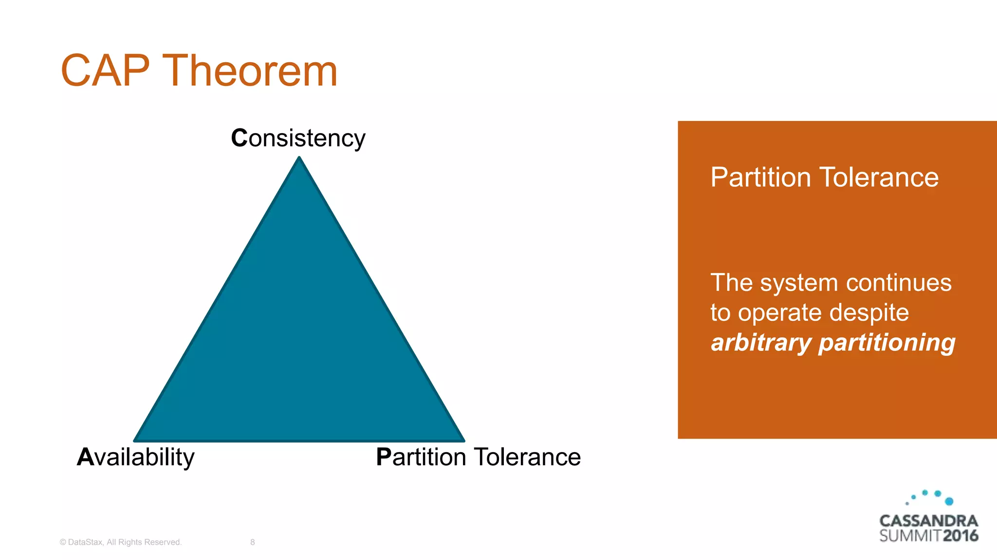 CAP Theorem
© DataStax, All Rights Reserved. 8
Partition Tolerance
The system continues
to operate despite
arbitrary partitioning
Consistency
Availability Partition Tolerance
 