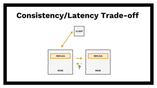 Consistency/Latency Trade-off
 