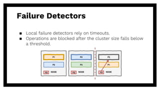 Failure Detectors
▪ Local failure detectors rely on timeouts.
▪ Operations are blocked after the cluster size falls below
...