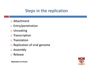 Steps in the replicationp p
AttachmentAttachment
Entry/penetration
UncoatingUncoating
Transcription
T l tiTranslation
Replication of viral genome
Assembly 
Release 
Replication of viruses 
 