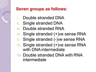 Seven groups as follows:
I. Double stranded DNA
II. Single stranded DNA
III. Double stranded RNA
IV. Single stranded (+)ve sense RNA
V. Single stranded (-)ve sense RNA
VI. Single stranded (+)ve sense RNA
with DNA intermediate
VII. Double stranded DNA with RNA
intermediate
 