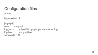 Configuration files
My-master.cnf
[mysqld]
user = mysql
log_error = /var/lib/mysql/my-master-error.log
log-bin = mysql-bin
server-id= 100
19
 