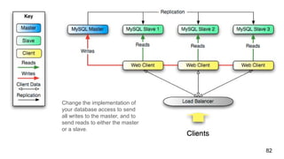 82
Change the implementation of
your database access to send
all writes to the master, and to
send reads to either the master
or a slave.
 