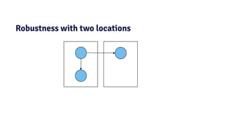 Variations of PostgreSQL Replication | PDF