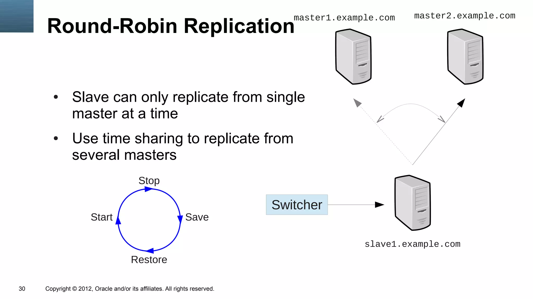 master1.example.com   master2.example.com
     Round-Robin Replication


        ●      Slave can only replicate from single
               master at a time
        ●      Use time sharing to replicate from
               several masters
                                          Stop

                                                                            Switcher
                       Start                                 Save

                                                                                            slave1.example.com
                                       Restore

30   Copyright © 2012, Oracle and/or its affiliates. All rights reserved.
 