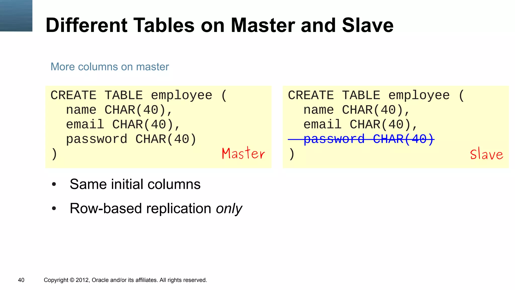 Different Tables on Master and Slave
       More columns on master

       CREATE TABLE employee (                                              CREATE TABLE employee (
         name CHAR(40),                                                       name CHAR(40),
         email CHAR(40),                                                      email CHAR(40),
         password CHAR(40)                                                    password CHAR(40)
       )                     Master                                         )                       Slave

        ●      Same initial columns
        ●      Row-based replication only



40   Copyright © 2012, Oracle and/or its affiliates. All rights reserved.
 