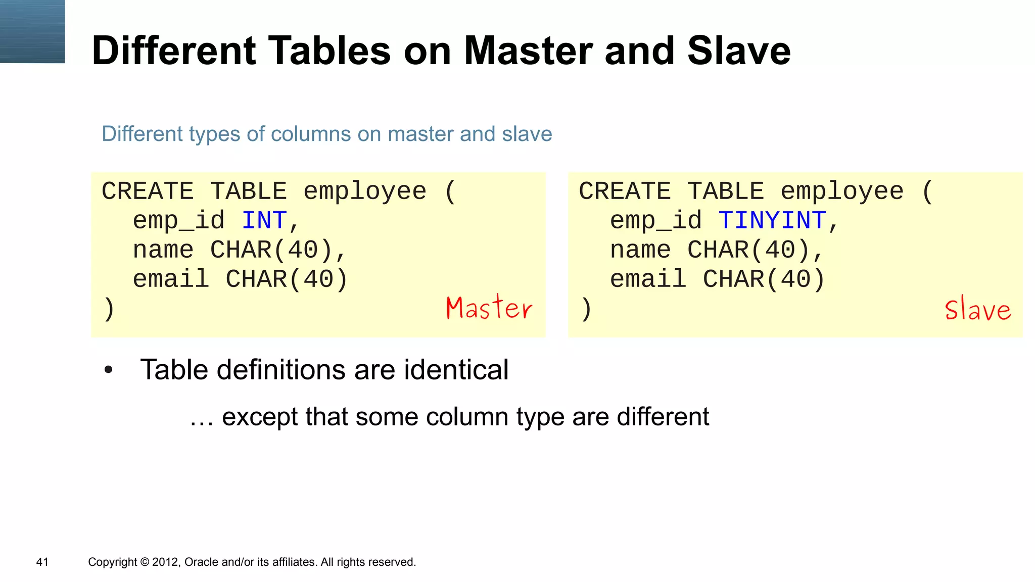 Different Tables on Master and Slave
       Different types of columns on master and slave

       CREATE TABLE employee (                                              CREATE TABLE employee (
         emp_id INT,                                                          emp_id TINYINT,
         name CHAR(40),                                                       name CHAR(40),
         email CHAR(40)                                                       email CHAR(40)
       )                     Master                                         )                       Slave

        ●      Table definitions are identical
                         … except that some column type are different




41   Copyright © 2012, Oracle and/or its affiliates. All rights reserved.
 