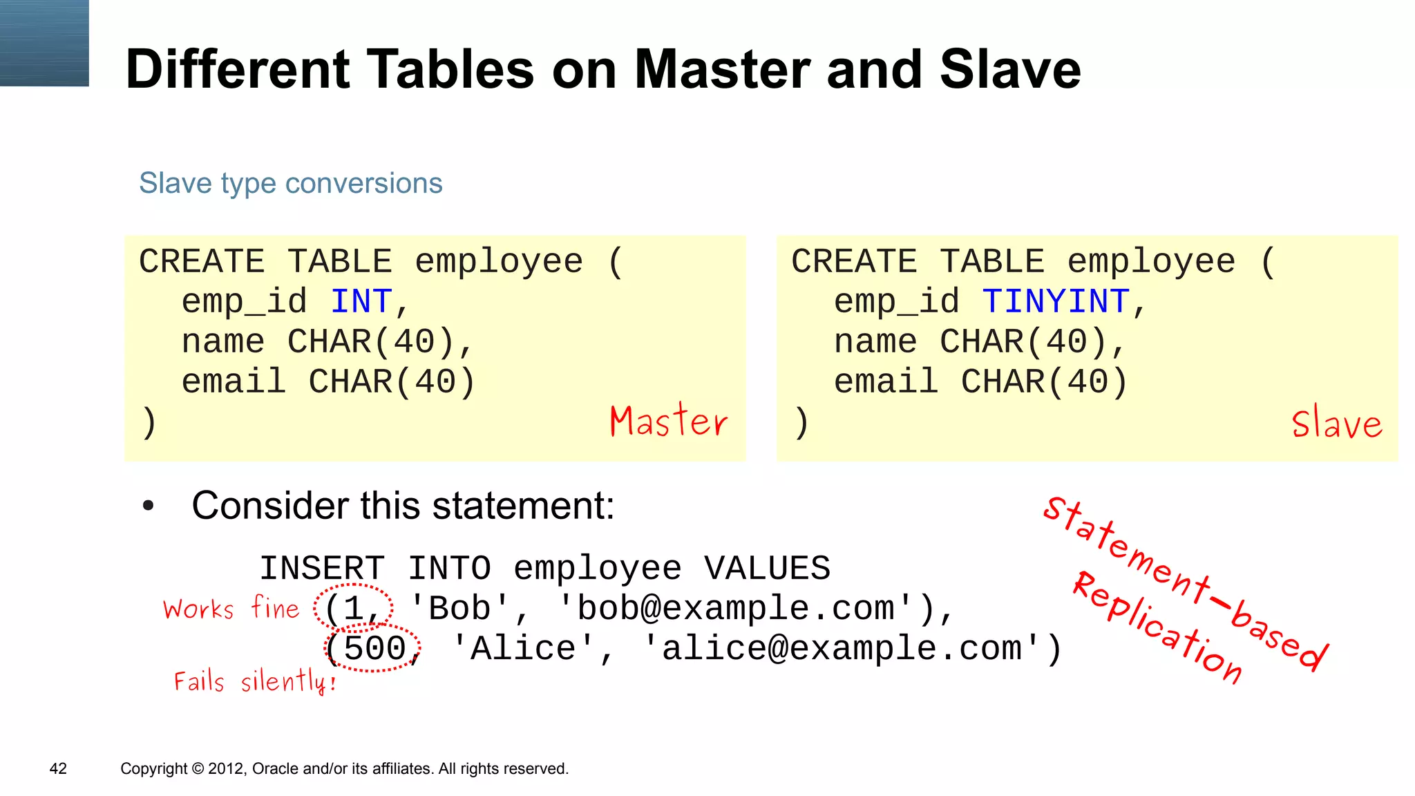 Different Tables on Master and Slave
       Slave type conversions

       CREATE TABLE employee (                                              CREATE TABLE employee (
         emp_id INT,                                                          emp_id TINYINT,
         name CHAR(40),                                                       name CHAR(40),
         email CHAR(40)                                                       email CHAR(40)
       )                     Master                                         )                       Slave

        ●      Consider this statement:                      St
                                                               at
                                                                 em
                     INSERT INTO employee VALUES               Re ent
            Works fine (1, 'Bob', 'bob@example.com'),            pl     -b
                                                                   ica     a
                           (500, 'Alice', 'alice@example.com')        tio sed
             Fails silently!
                                                                         n


42   Copyright © 2012, Oracle and/or its affiliates. All rights reserved.
 