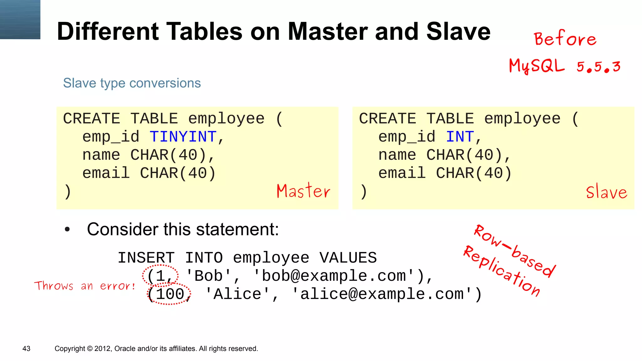 Different Tables on Master and Slave                                                     Before
                                                                                               MySQL 5.5.3
          Slave type conversions

          CREATE TABLE employee (                                              CREATE TABLE employee (
            emp_id TINYINT,                                                      emp_id INT,
            name CHAR(40),                                                       name CHAR(40),
            email CHAR(40)                                                       email CHAR(40)
          )                     Master                                         )                       Slave

           ●      Consider this statement:                      Ro
                                                                   w
                                                               Re -ba
                                                                 pl
                                                                   ica sed
                          INSERT INTO employee VALUES
                              (1, 'Bob', 'bob@example.com'),          tio
     Throws an         error!
                              (100, 'Alice', 'alice@example.com')         n



43      Copyright © 2012, Oracle and/or its affiliates. All rights reserved.
 