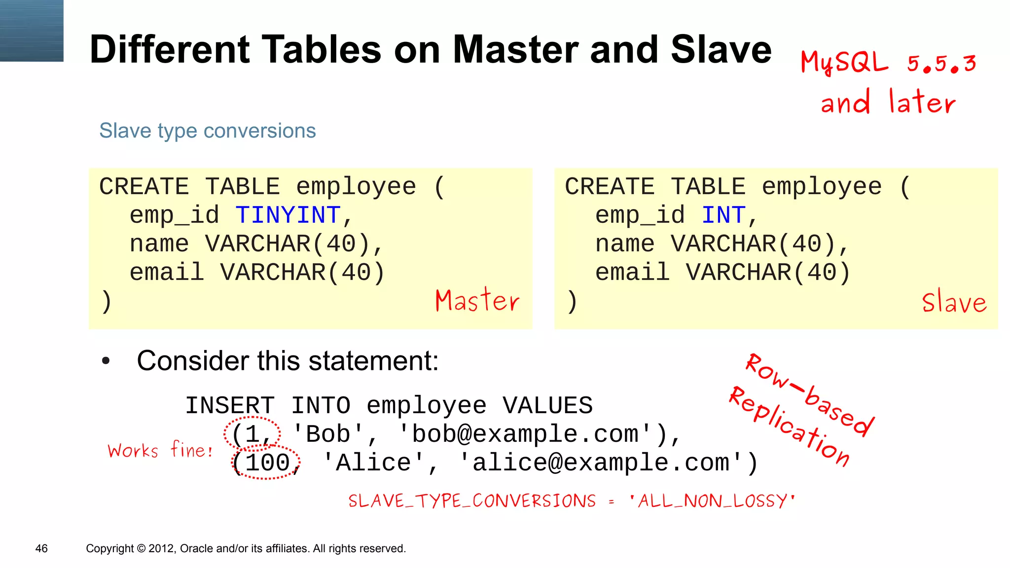 Different Tables on Master and Slave                                                              MySQL 5.5.3
                                                                                                        and later
       Slave type conversions

       CREATE TABLE employee (                                                 CREATE TABLE employee (
         emp_id TINYINT,                                                         emp_id INT,
         name VARCHAR(40),                                                       name VARCHAR(40),
         email VARCHAR(40)                                                       email VARCHAR(40)
       )                     Master                                            )                       Slave

        ●      Consider this statement:                       Ro
                                                                 w
                                                             Re -ba
                                                               pl
                                                                 ica sed
                        INSERT INTO employee VALUES
                            (1, 'Bob', 'bob@example.com'),          tio
         Works        fine!
                            (100, 'Alice', 'alice@example.com')         n

                                                            SLAVE_TYPE_CONVERSIONS = 'ALL_NON_LOSSY'

46   Copyright © 2012, Oracle and/or its affiliates. All rights reserved.
 
