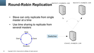 master1.example.com   master2.example.com
     Round-Robin Replication


        ●      Slave can only replicate from single
               master at a time
        ●      Use time sharing to replicate from
               several masters
                                          Stop

                                                                            Switcher
                       Start                                 Save

                                                                                            slave1.example.com
                                       Restore

30   Copyright © 2012, Oracle and/or its affiliates. All rights reserved.
 