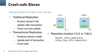 Crash-safe Slaves
       Keeping replication information in sync with data
                                                                                     FILE               TABLE
        ●      Traditional Replication
                  –      Position stored in file
                  –      Update after transaction
                  –      Crash can lose update
        ●      Transactional Replication                                    ●   Repository location FILE or TABLE
                  –      Positions stored in table                                 master_info_repository
                  –      Update part of transaction                                relay_log_info_repository
                  –      Crash-safe

33   Copyright © 2012, Oracle and/or its affiliates. All rights reserved.
 